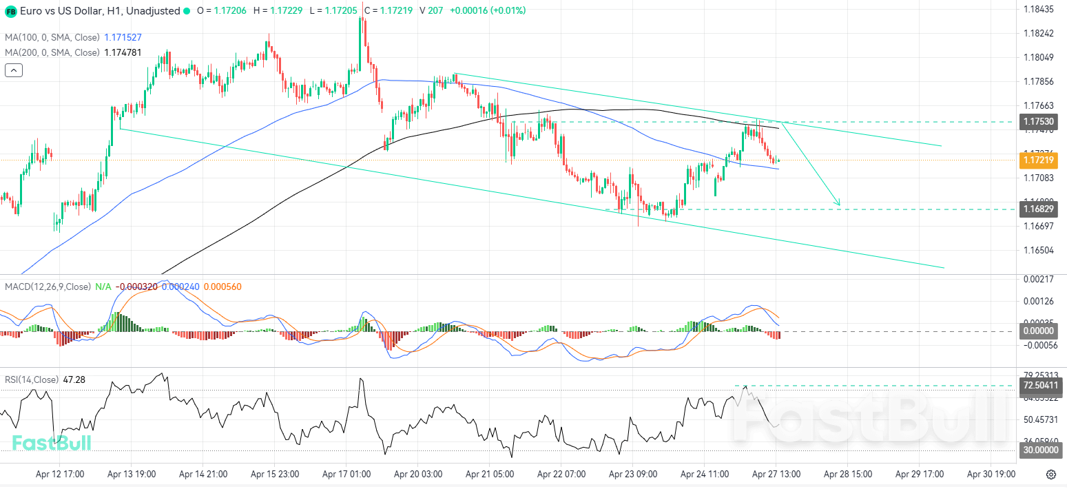 하락 채널과 이동 평균선이 합쳐져 추가 하락 가능성을 시사합니다_1