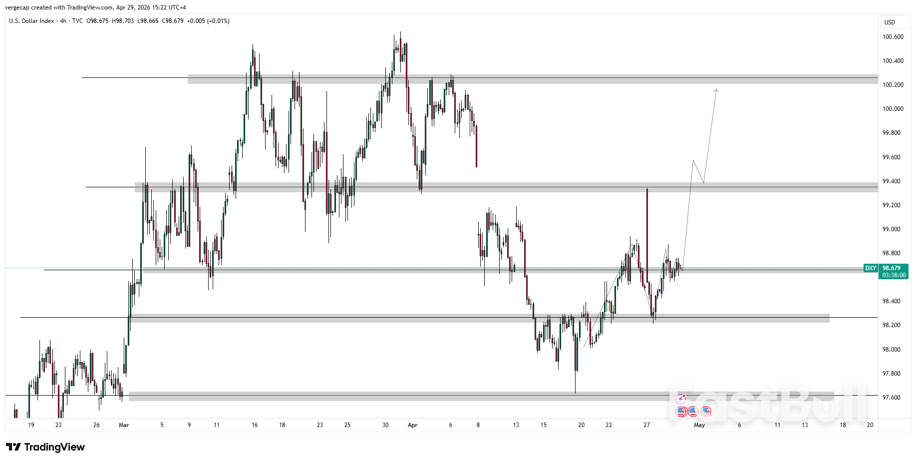 스태그플레이션 우려와 정책 불확실성 증가에도 불구하고 달러화 강세 유지_1