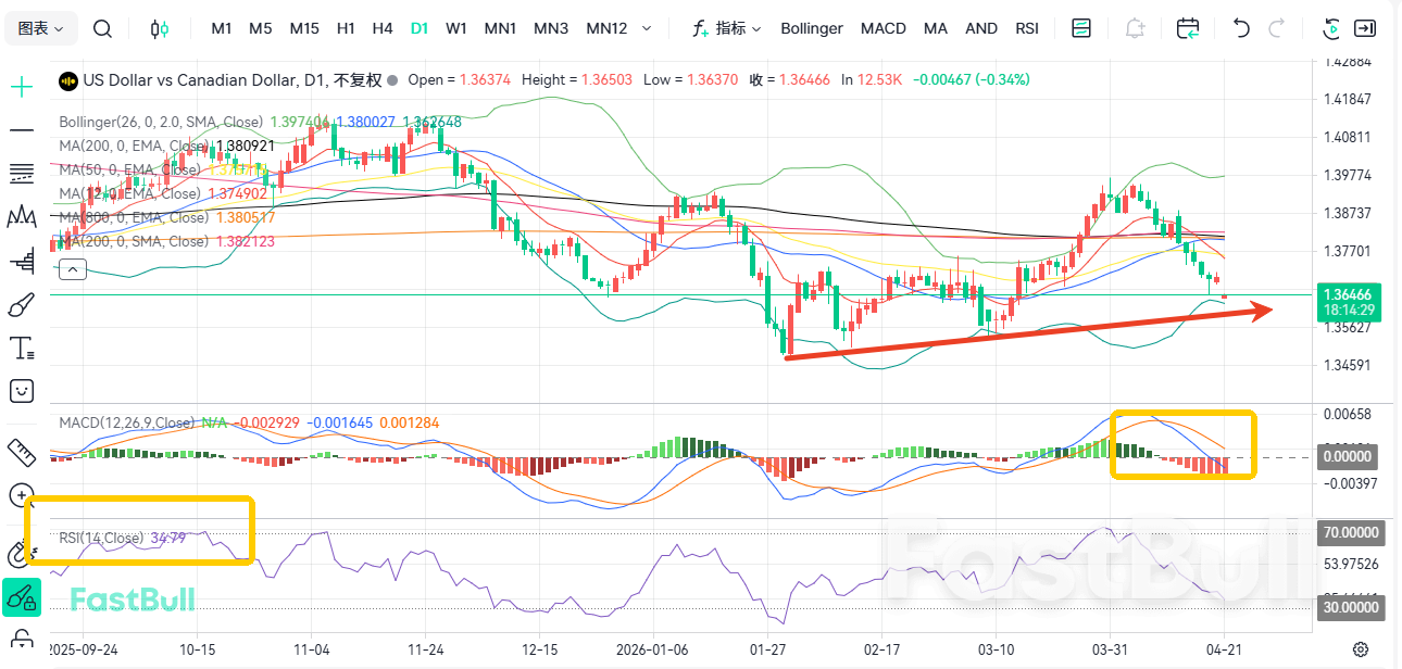 Fears of Stagflation! US and Canadian Markets Set to Rebound_1
