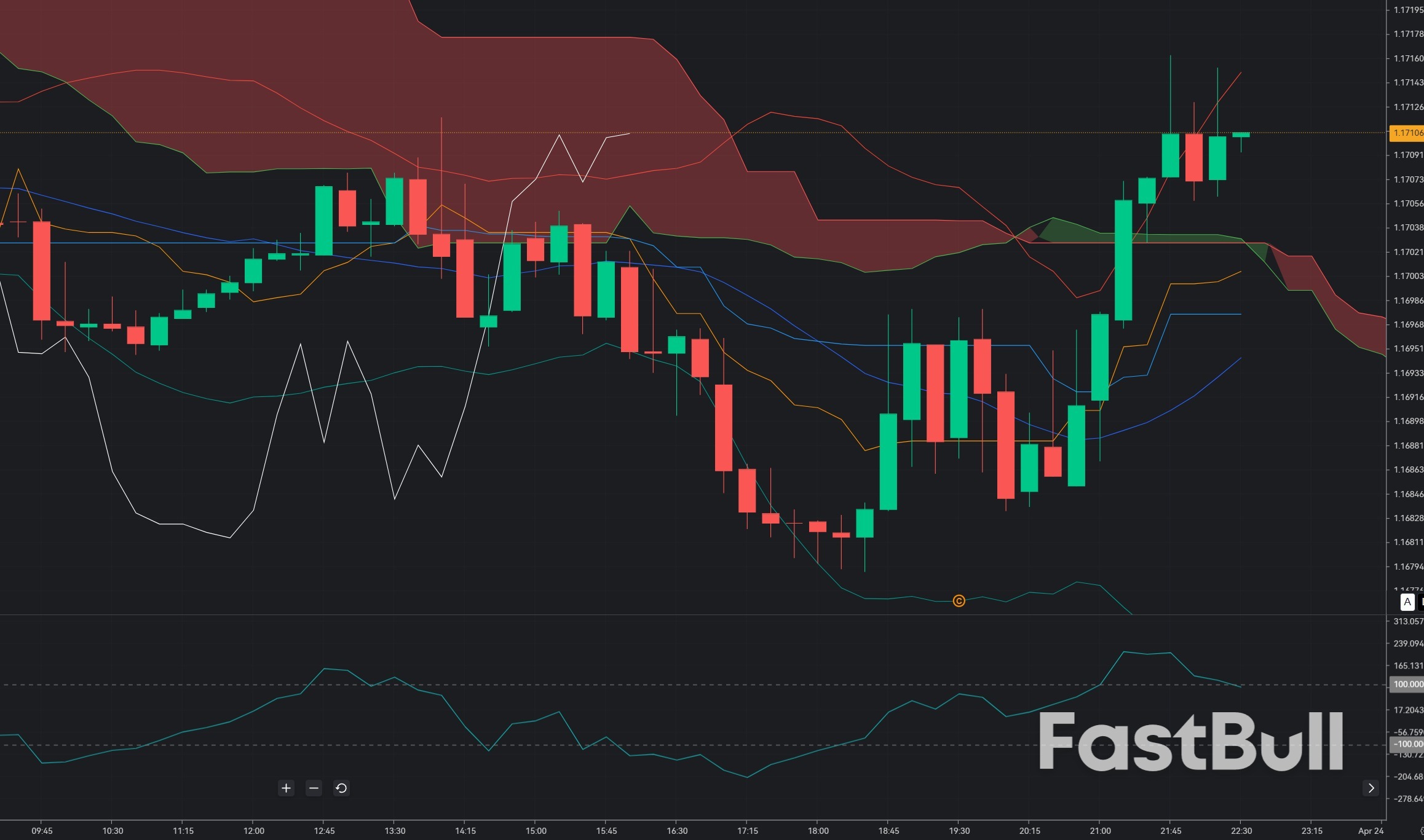 EURUSD Fails at 1.170: Distribution Phase Before Deeper Correction?_1