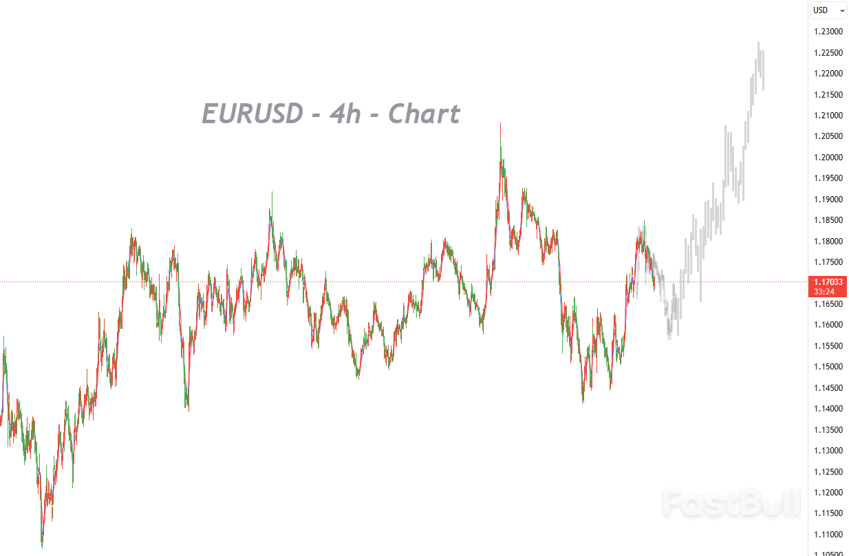 避險情緒回升壓制歐元，關鍵支撐面臨考驗_1