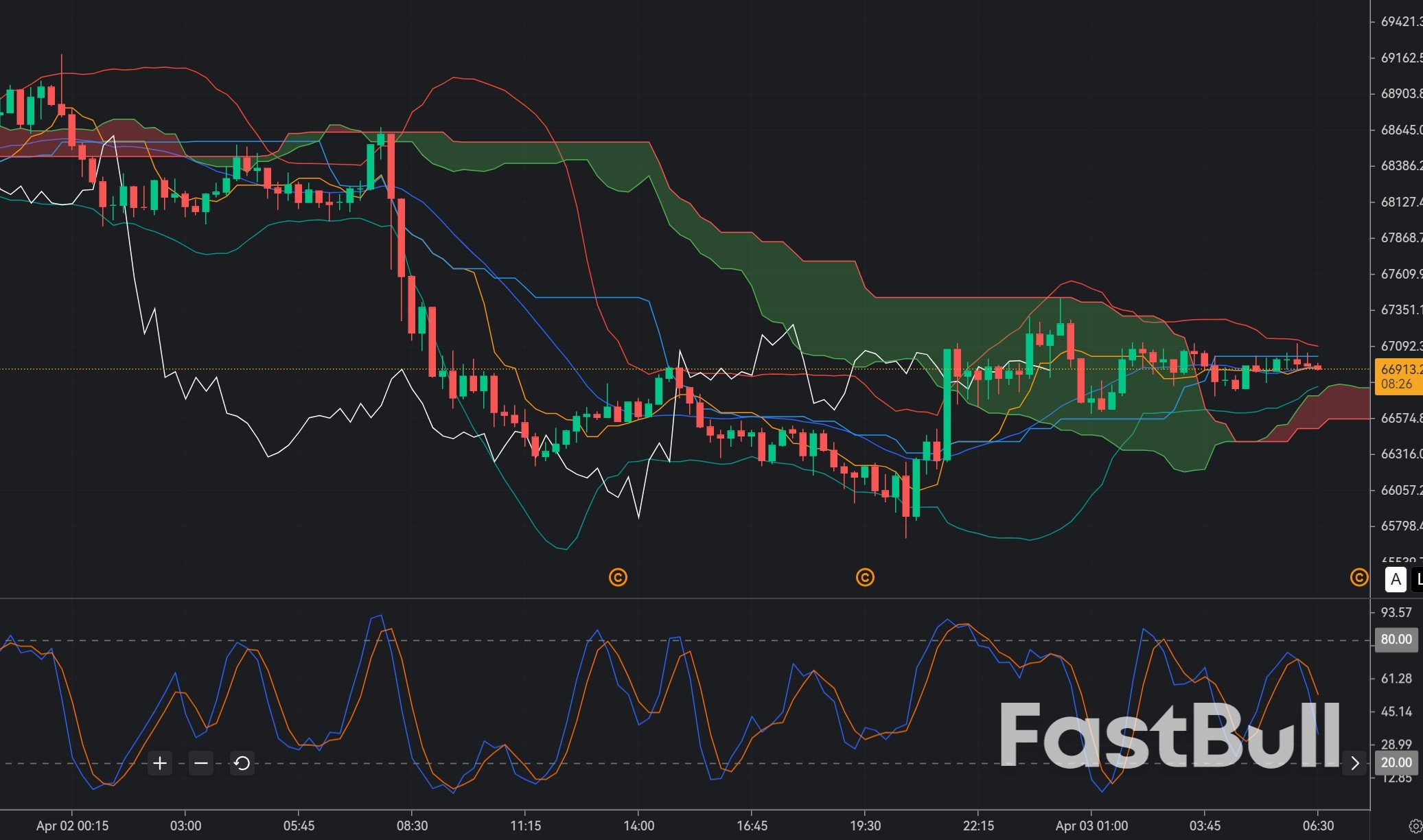 Bitcoin Retest 67K Demand: Smart Accumulation Before Expansion?_1