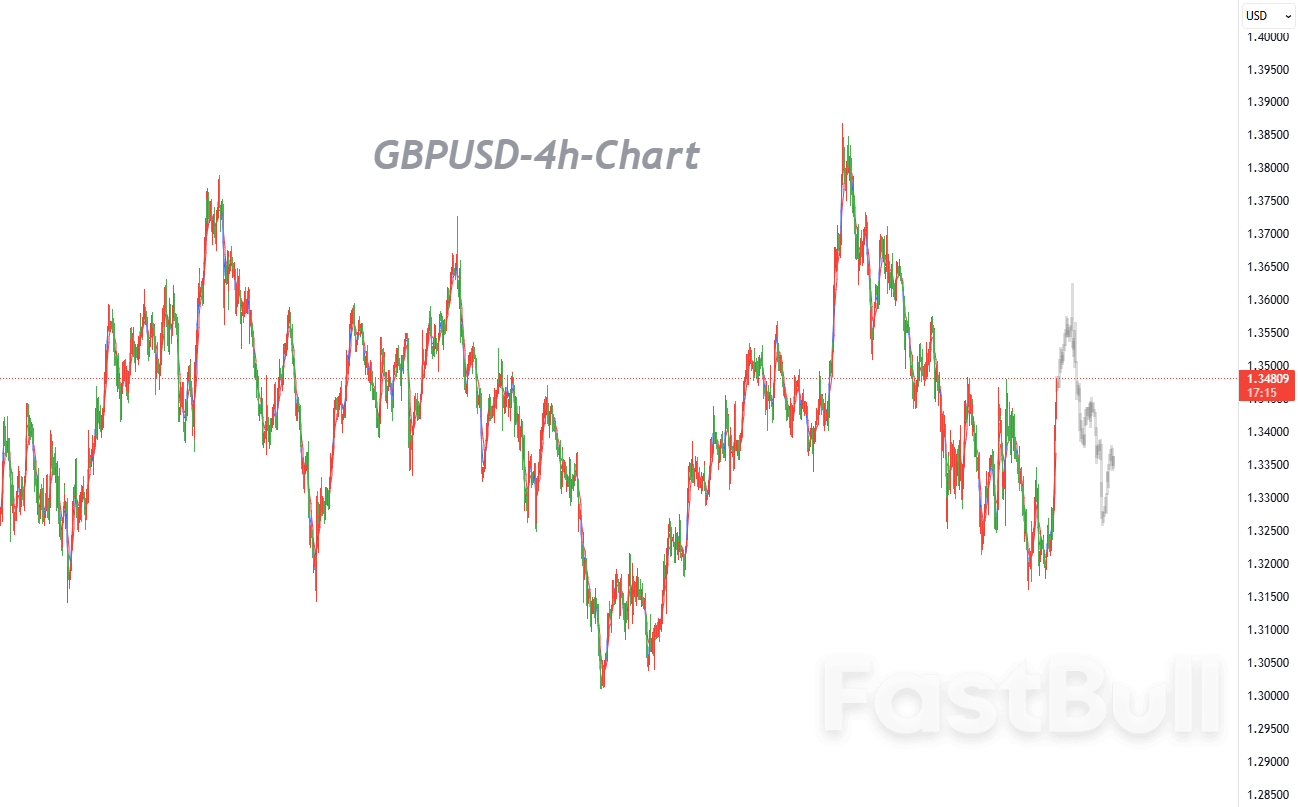 Diplomatic Breakthrough Lifts Pound, U.S. Inflation Data May Be the Turning Point_1 Diplomatic Breakthrough Lifts Pound, U.S. Inflation Data May Be the Turning Point_1