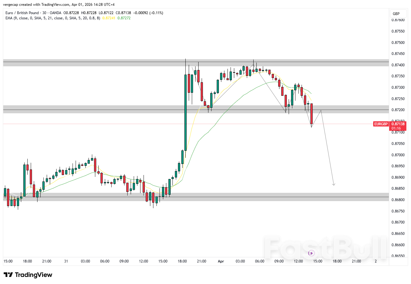 EUR/GBP Slips as BoE Out-Hawks the ECB_1