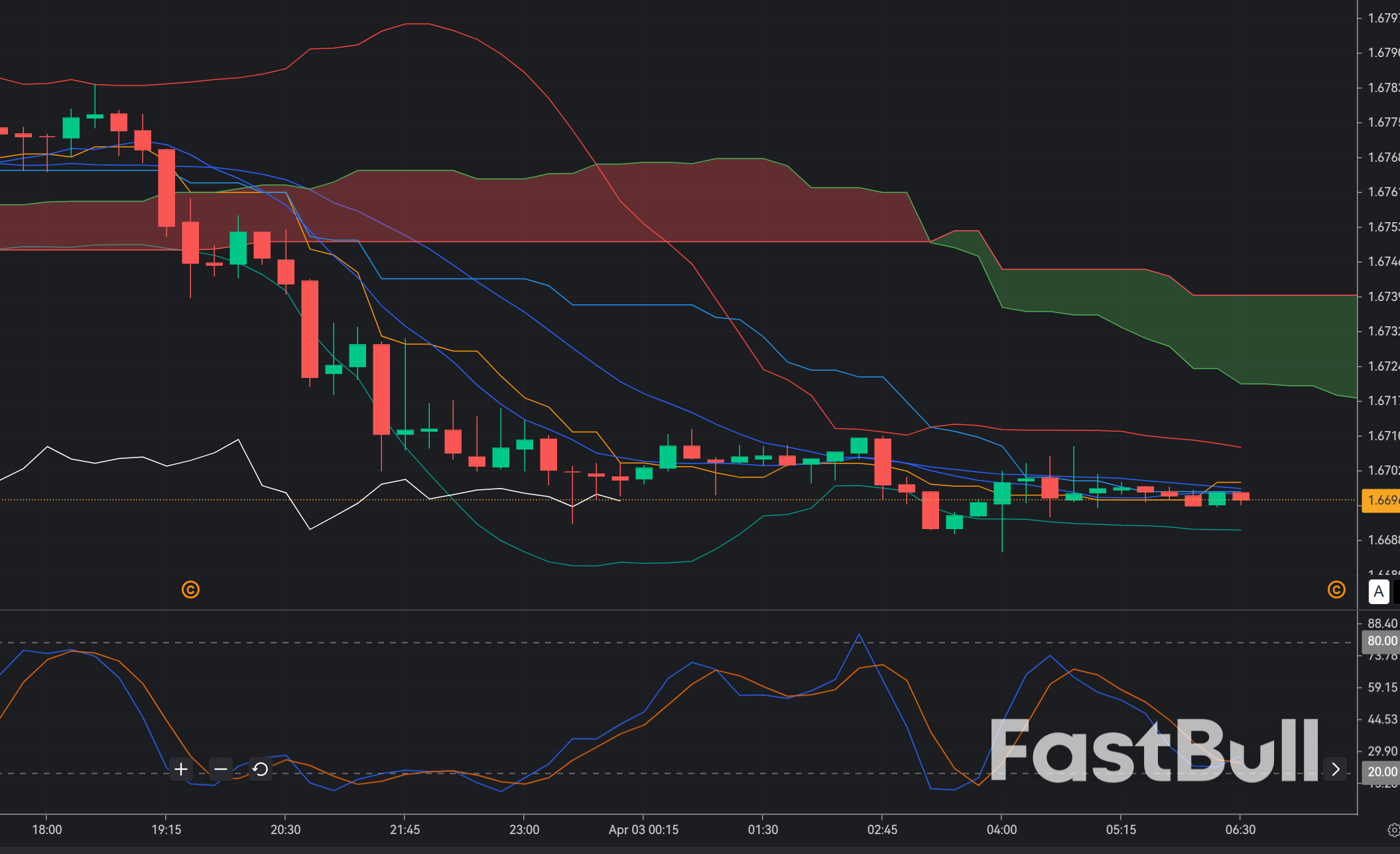 EURAUD Rebound from Discount Zone: Early Bullish Expansion or Trap?_1