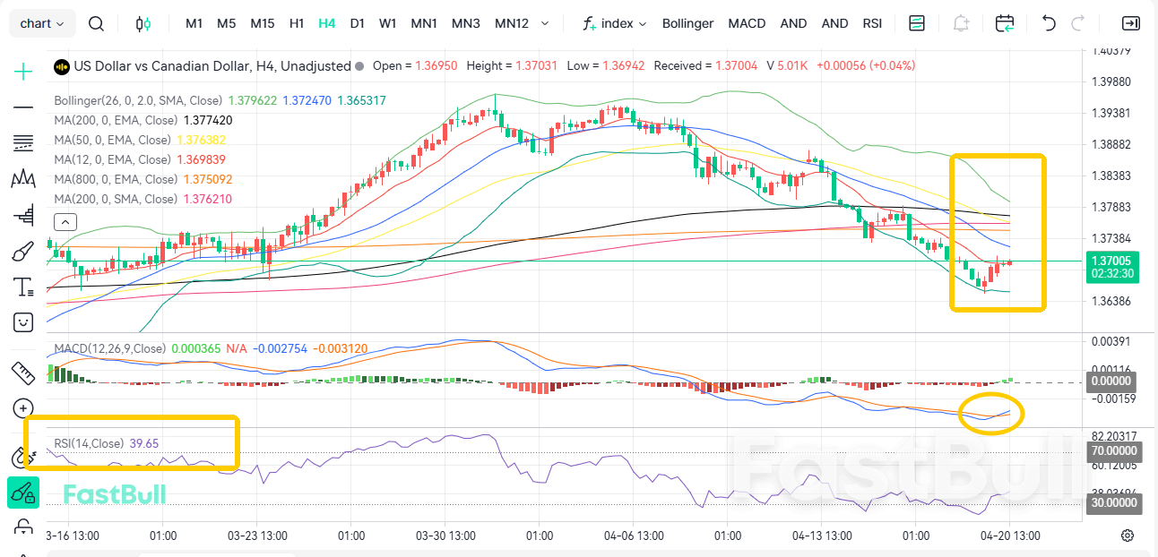부동산 시장이 폭락하고 있습니다! 미국-캐나다 환율이 1.38까지 떨어질 것으로 예상됩니다.