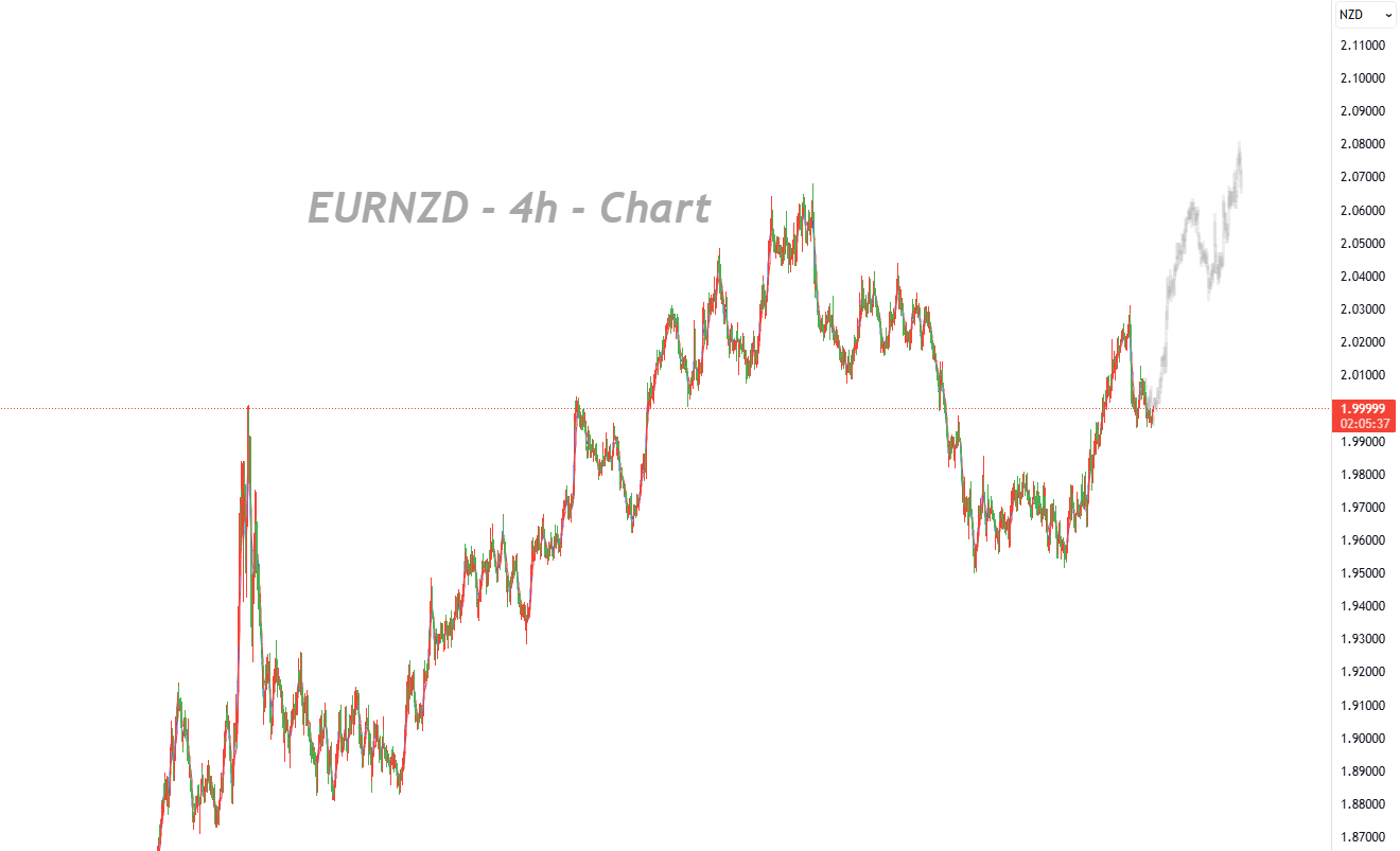 Intensifying Battle at the Key Psychological Level, Directional Break Imminent_1