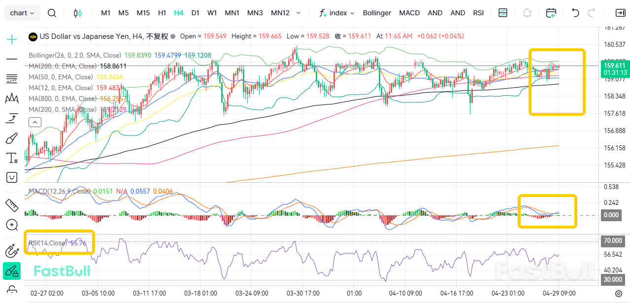 금리 인상 기대감 고조! USD/JPY 상승세_2