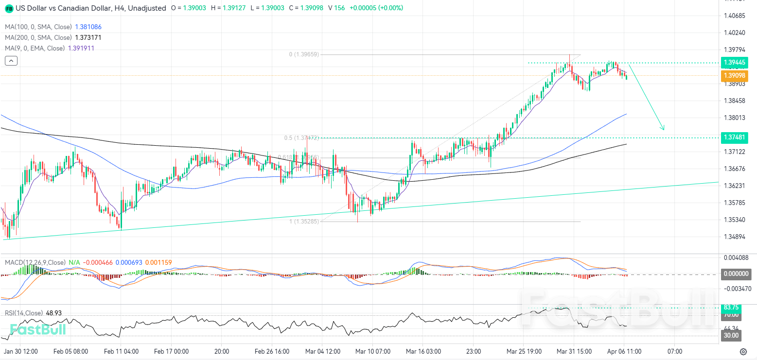 Rejet technique au niveau des points de résistance locaux : un signal annonciateur d’une correction baissière imminente_1