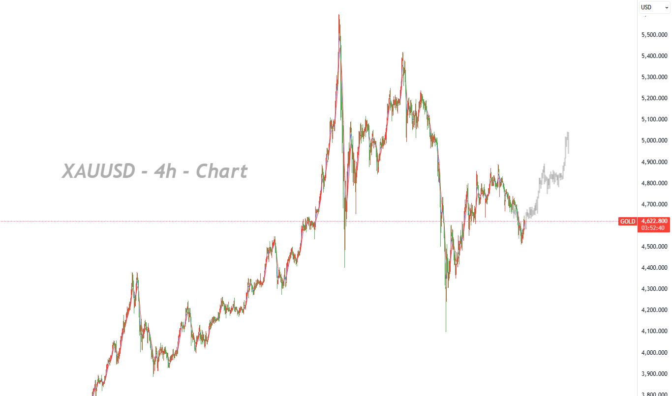 Policy Divergence and Monthly Rebalancing Drive Rebound from Lows_1