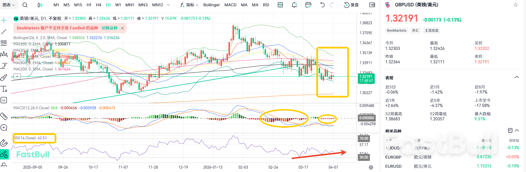 Le fossé entre partisans d'une politique monétaire restrictive et accommodante s'accentue ! La paire GBP/USD se stabilise à 1,32. Le fossé entre partisans d'une politique monétaire restrictive et accommodante s'accentue ! La paire GBP/USD se stabilise à 1,32.