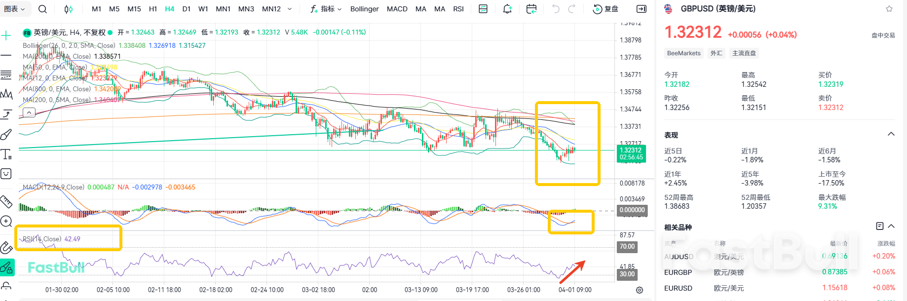 Inflation Rebound! GBP/USD Poised to Stabilize at 1.32_1