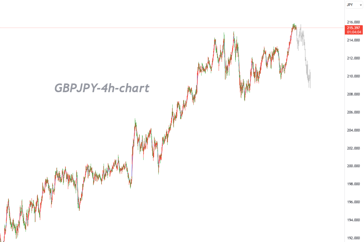 Neutral Bias Amid Conflicting Forces_1