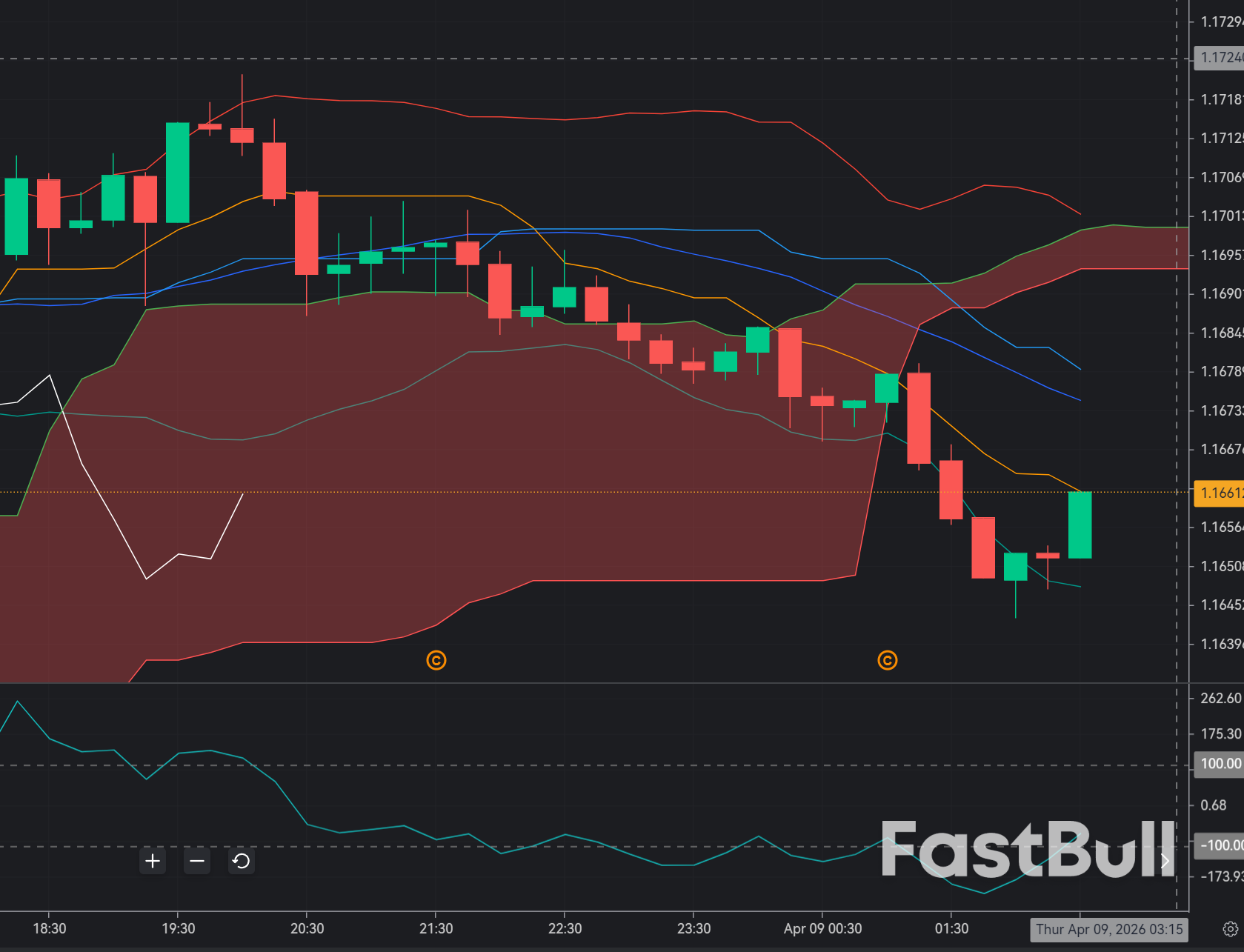 EURUSD Breakout Above 1.1655: Momentum Expansion or Fake Break?_1