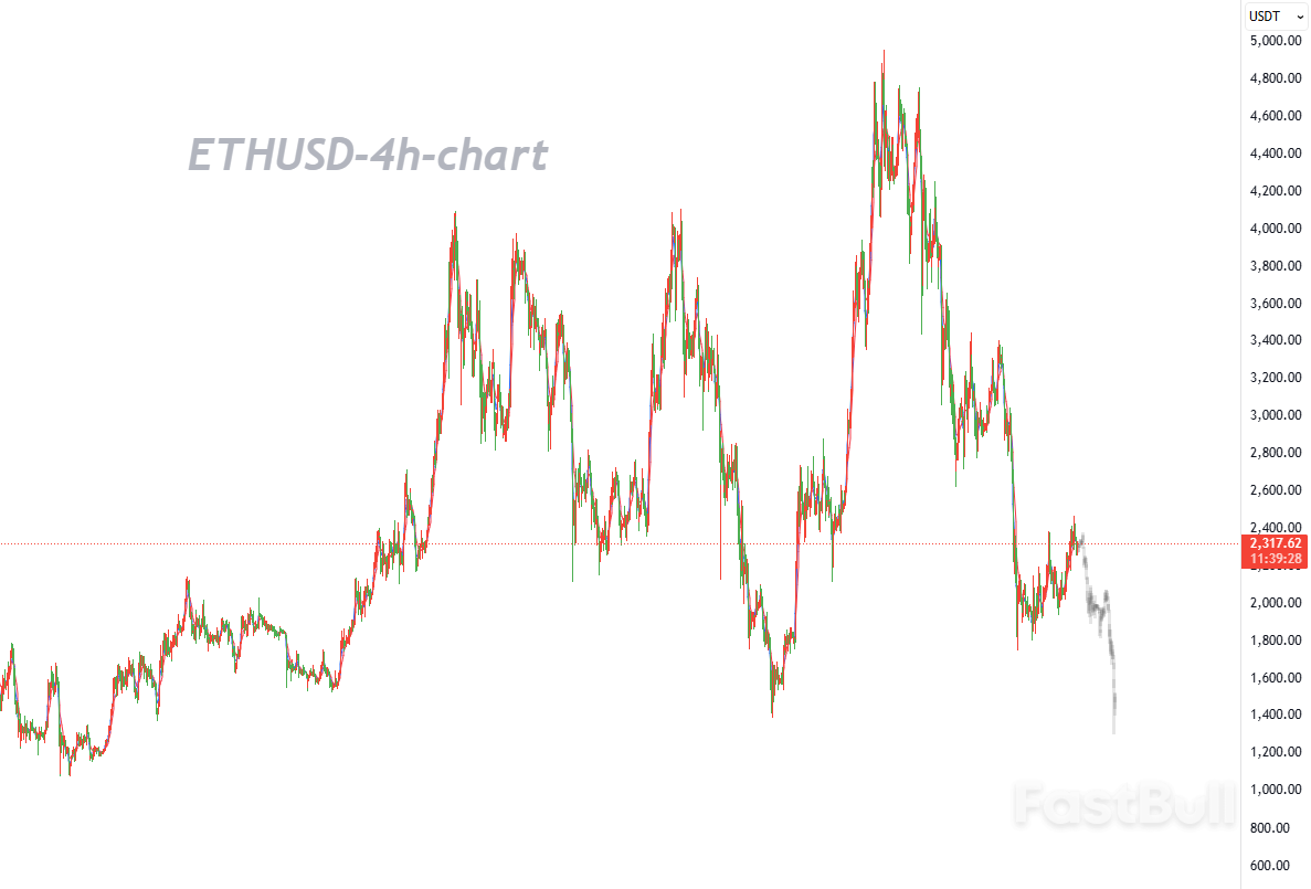 ภาวะชะงักงันของกฎหมาย Clarity Act ยังคงกดดันตลาดคริปโตเคอร์เรนซี_1