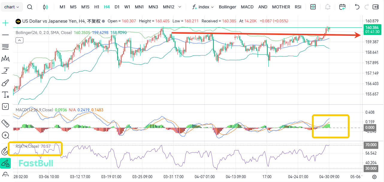 Short Interest Hits Fresh Highs with USD/JPY Breaching the 160 Level_1