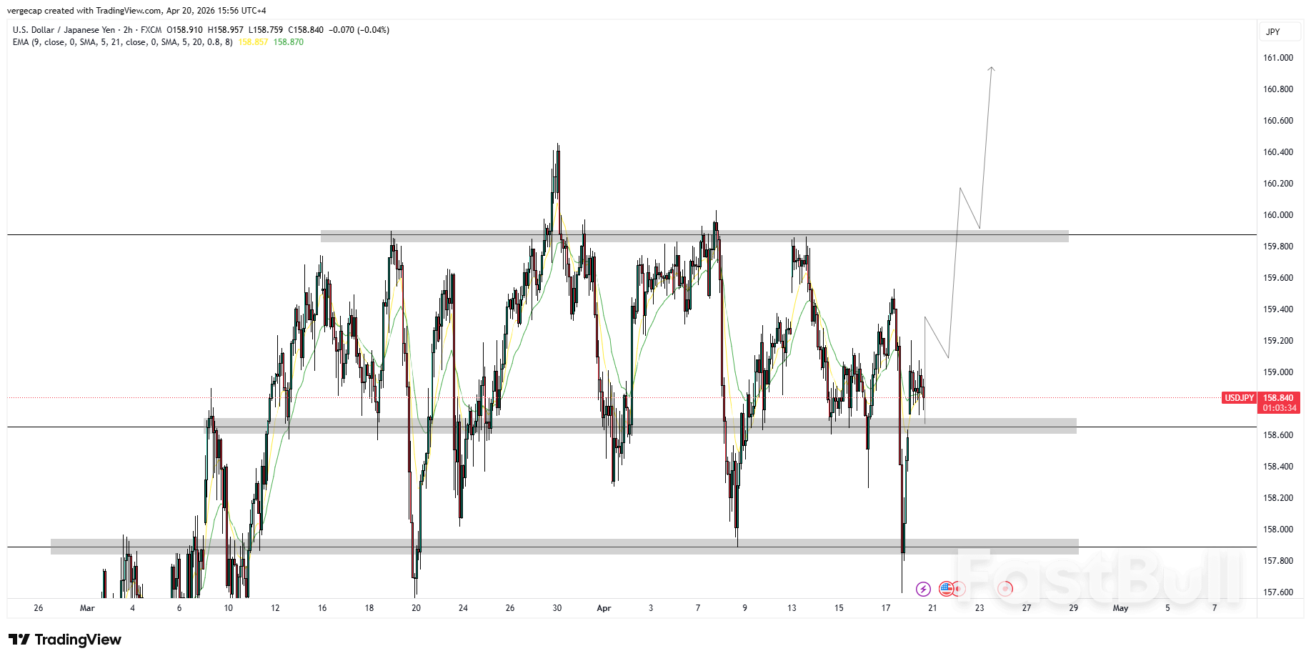 USD/JPY Bounces Off 157.80 Support — Is the Stage Set for a 160.00 Breakout?_1