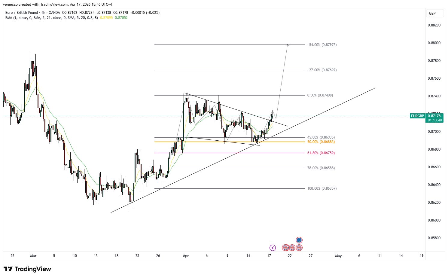 Euro Gains on Strong Inflation Data While BoE Caution Weighs on Pound_1