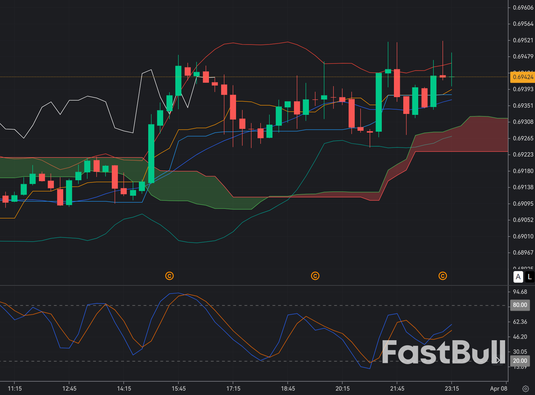 AUDUSD Breakdown Confirmed Below 0.70: Bearish Momentum Accelerates_1 AUDUSD Breakdown Confirmed Below 0.70: Bearish Momentum Accelerates_1