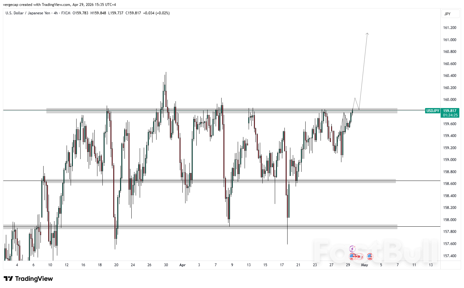 정책 차이로 달러화 강세 예상, USD/JPY 랠리 탄력 받아_1