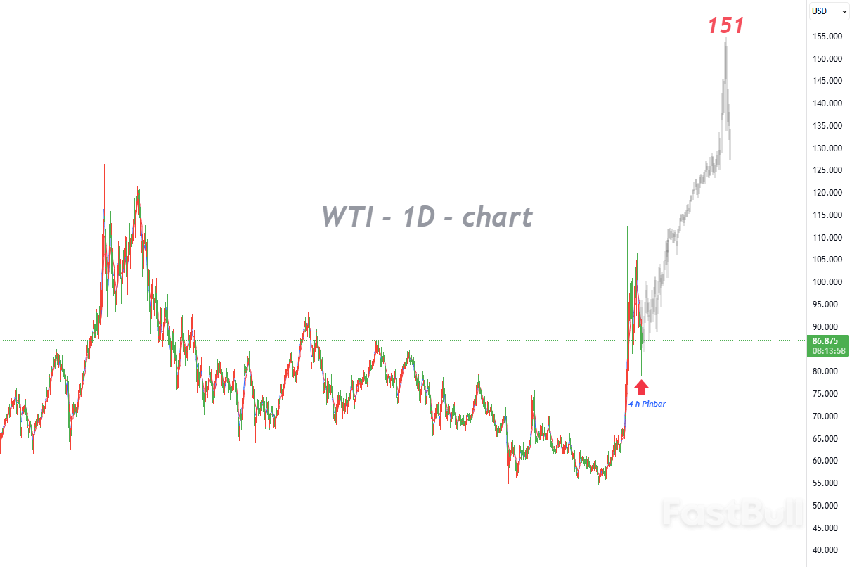 การต่อสู้ระหว่างกระทิงและหมีทวีความรุนแรงขึ้น แนวรับสำคัญอาจกระตุ้นให้เกิดการดีดตัวขึ้น_1