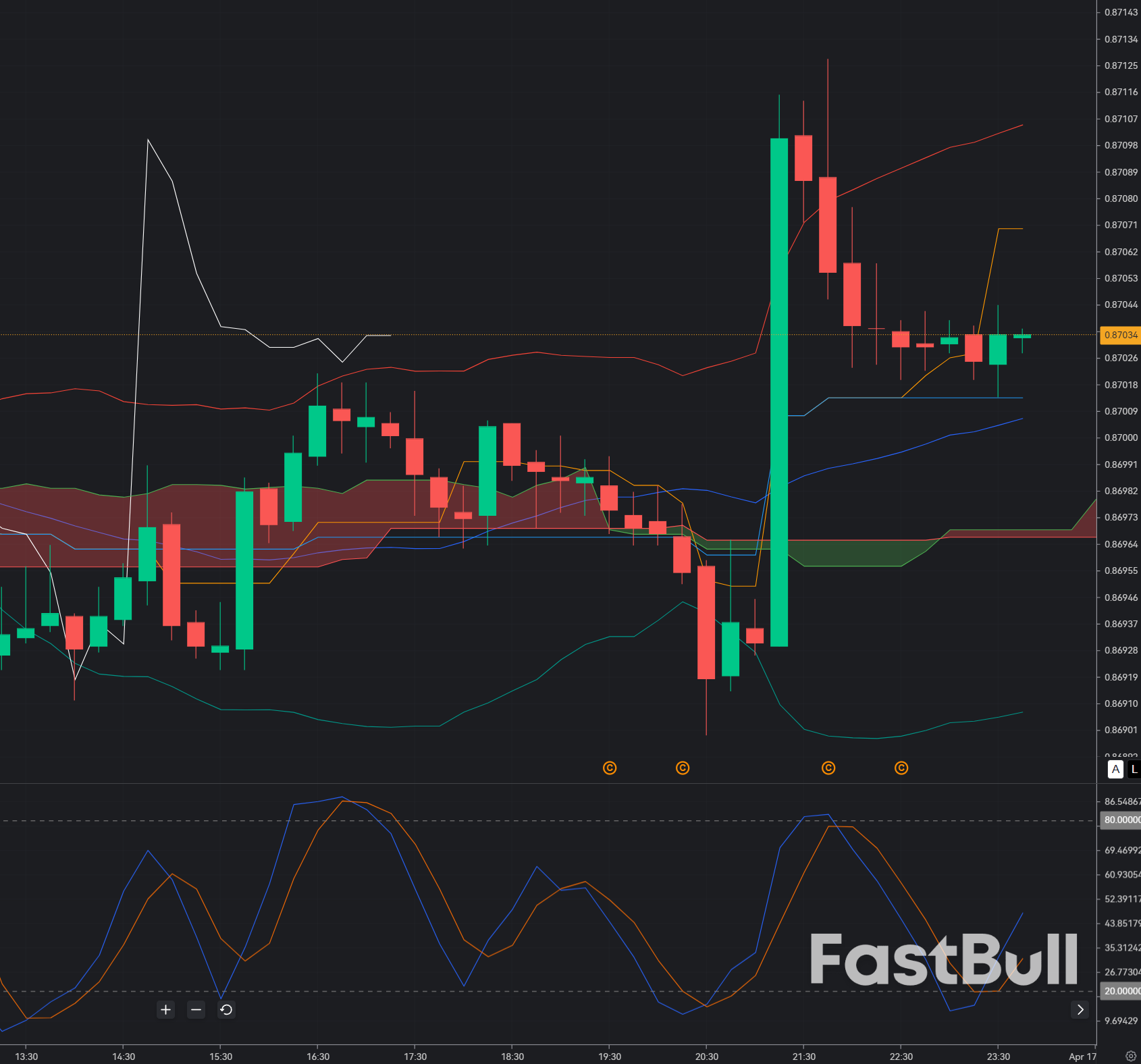 EURGBP at 0.870: Breakdown Setup or Trap Before Bullish Continuation?_1