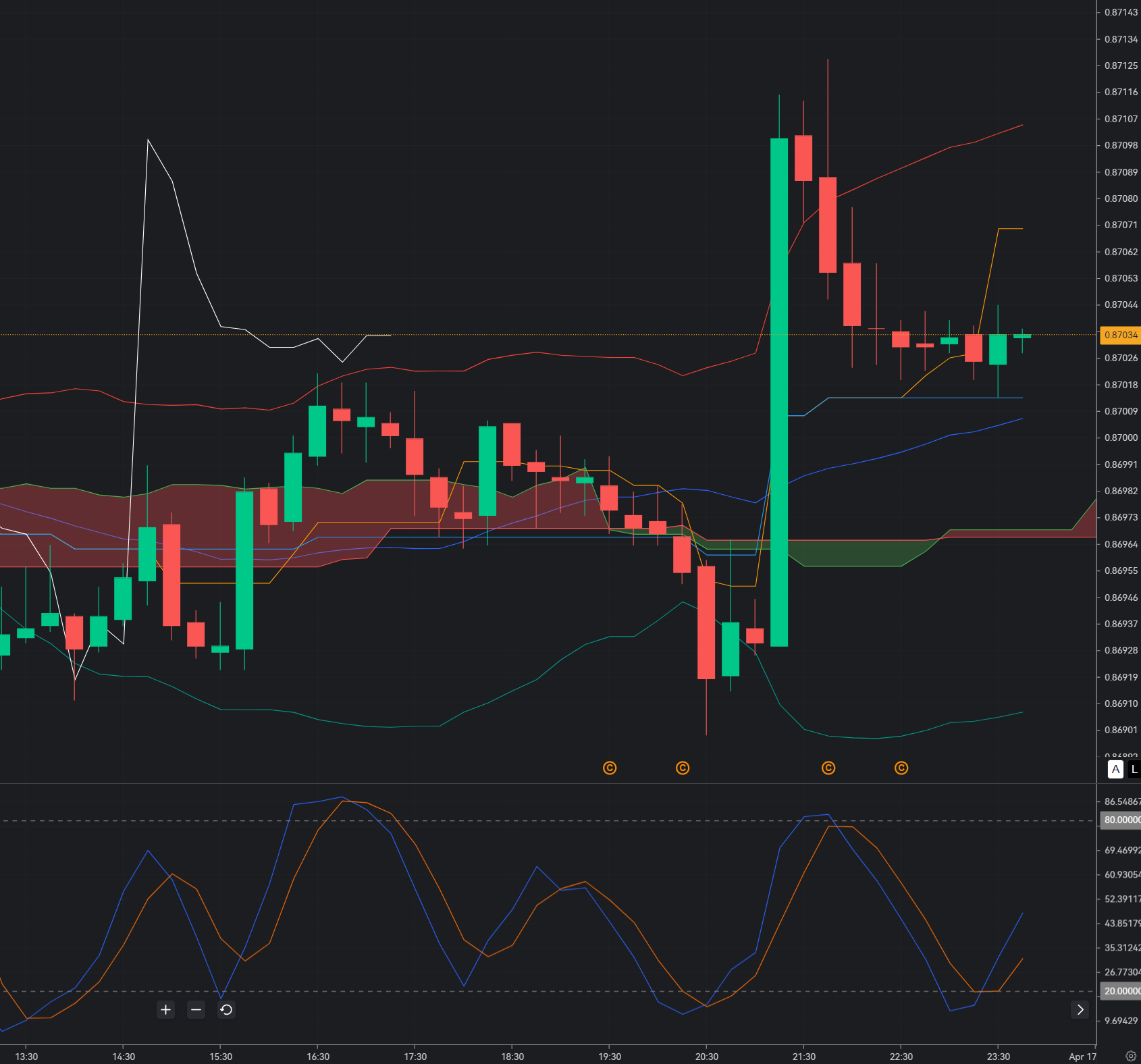 EURGBP at 0.870: Breakdown Setup or Trap Before Bullish Continuation?_1
