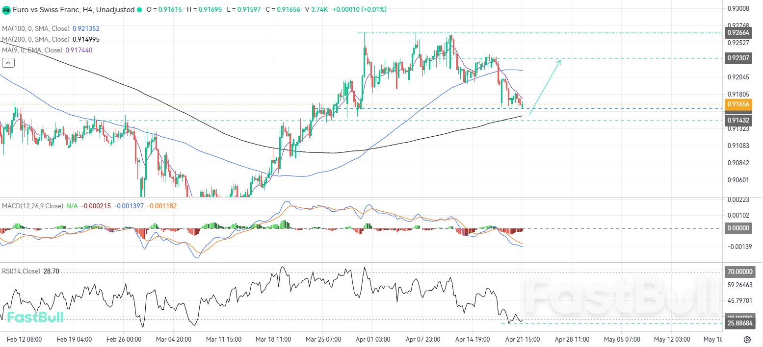 แนวโน้มเป้าหมายยังคงดำเนินต่อไป เนื่องจากแนวรับเพิ่มความแข็งแกร่งขึ้น_1