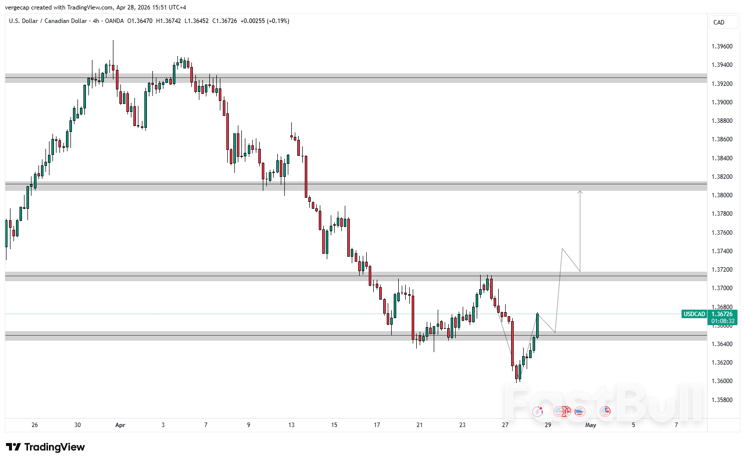 미국 달러, 캐나다 달러 대비 소폭 상승했으나 유가와 연준 결정으로 추가 상승폭 제한_1
