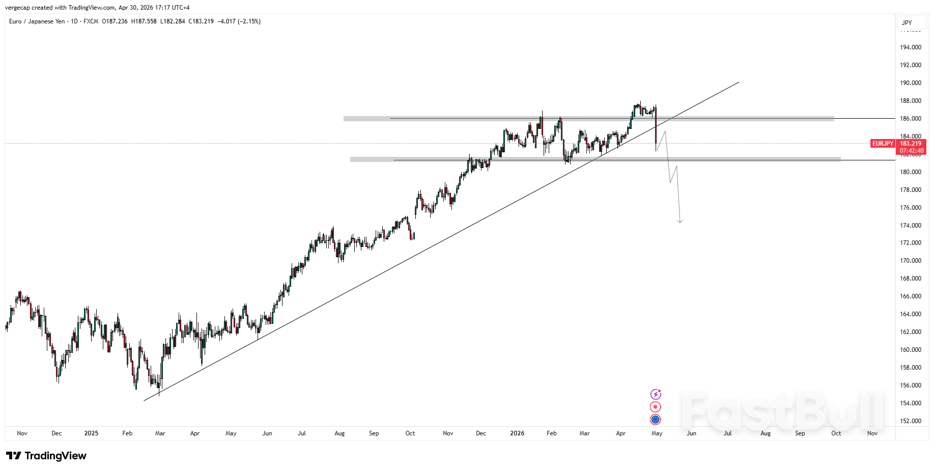 ユーロ／円は急落、東京の介入警告が市場を揺るがす_1