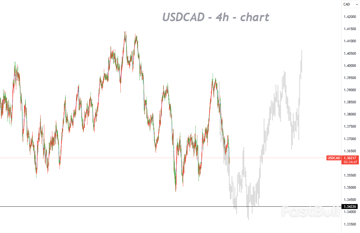 헤드앤숄더 패턴이 완성될 때까지 하락 추세가 계속될 전망_1