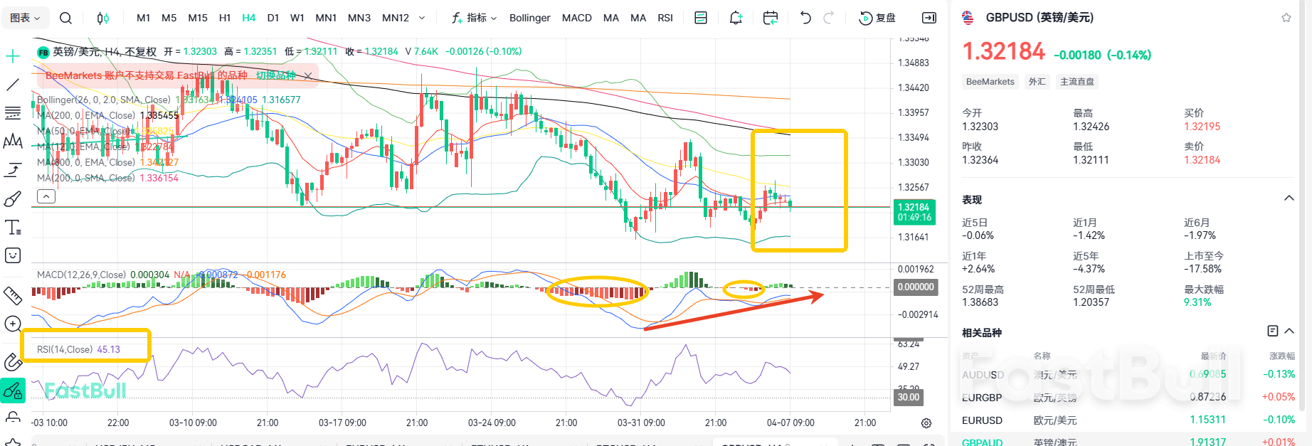 Le fossé entre partisans d'une politique monétaire restrictive et accommodante s'accentue ! La paire GBP/USD se stabilise à 1,32_1 Le fossé entre partisans d'une politique monétaire restrictive et accommodante s'accentue ! La paire GBP/USD se stabilise à 1,32_1