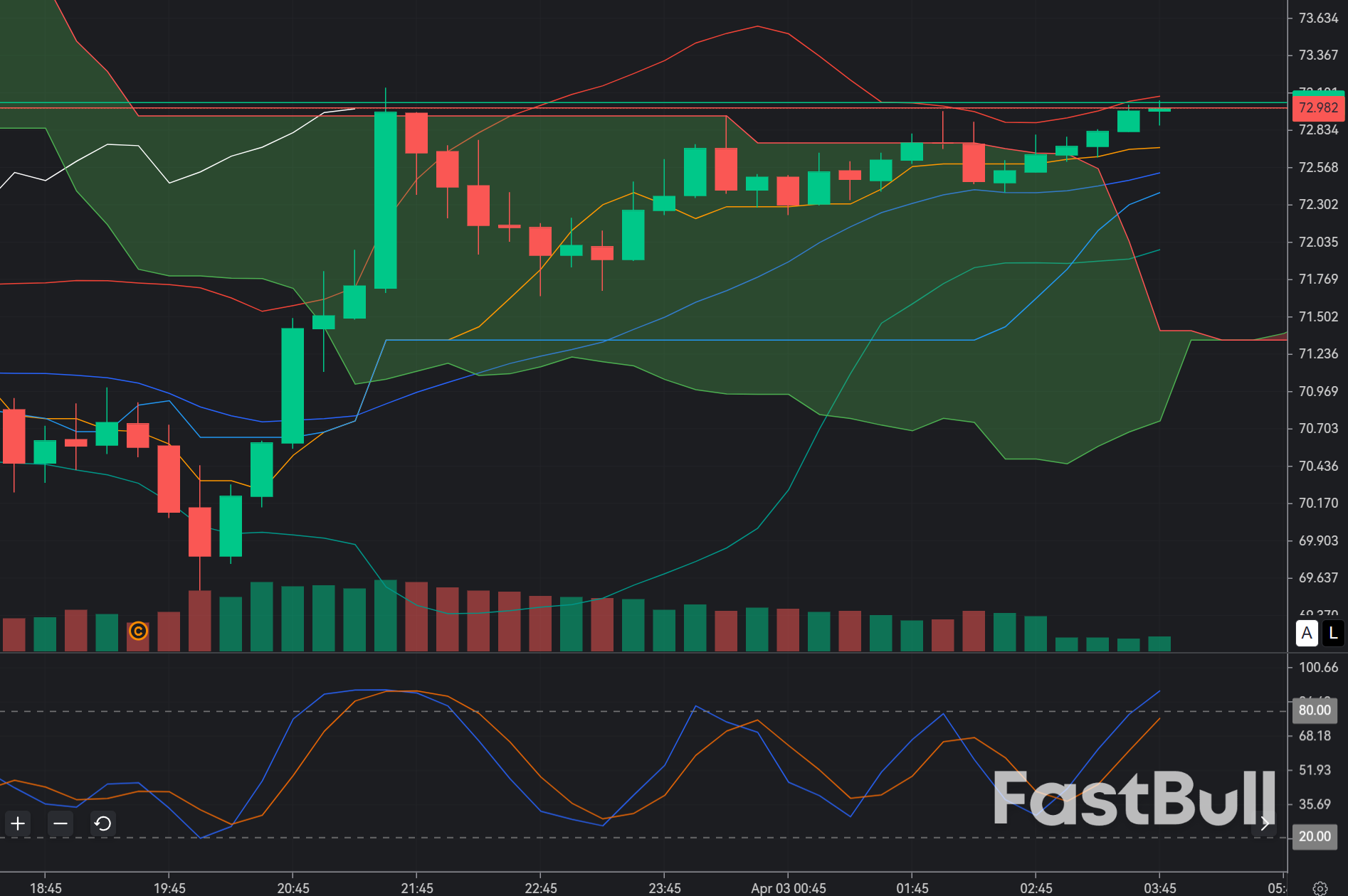 Silver Breakdown Continues: Selling 73.5 Into Weak Structure_1 Silver Breakdown Continues: Selling 73.5 Into Weak Structure_1