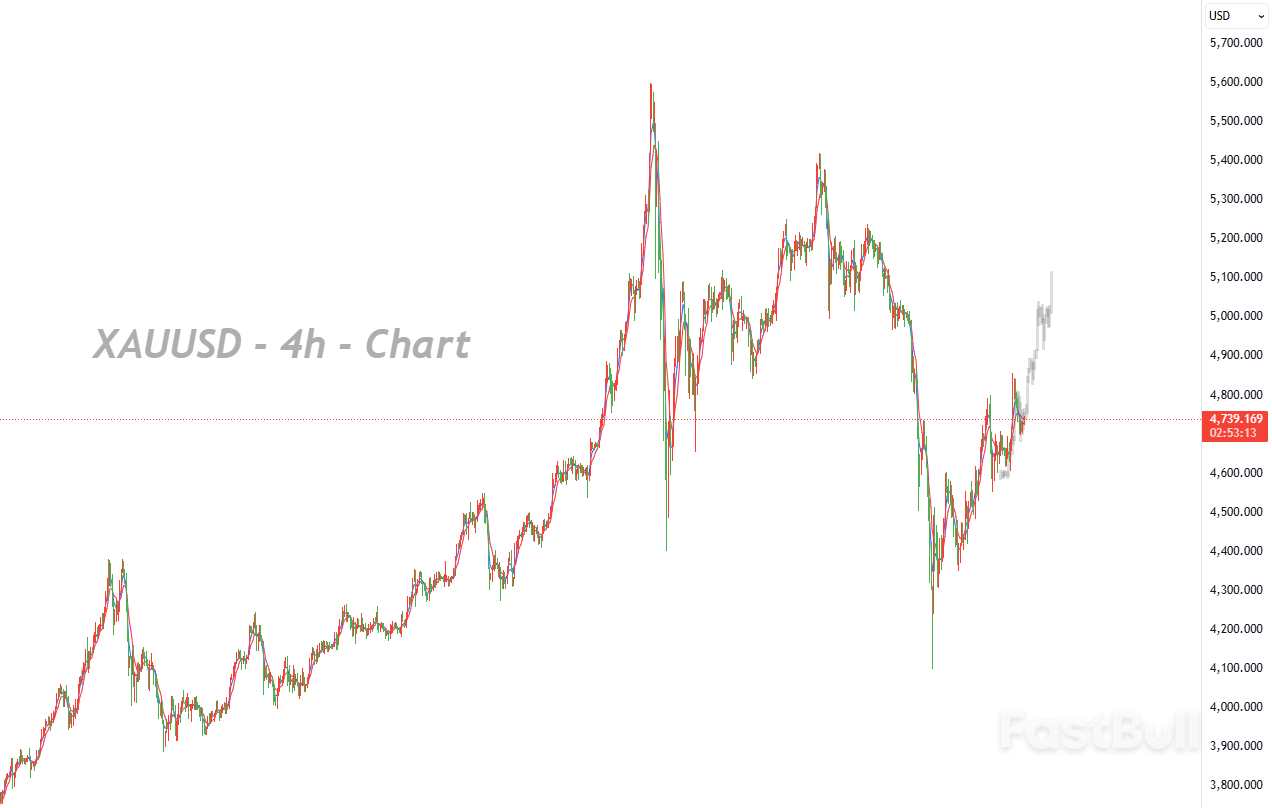 多头重拾主动权，4500美元成关键多空分水岭_1