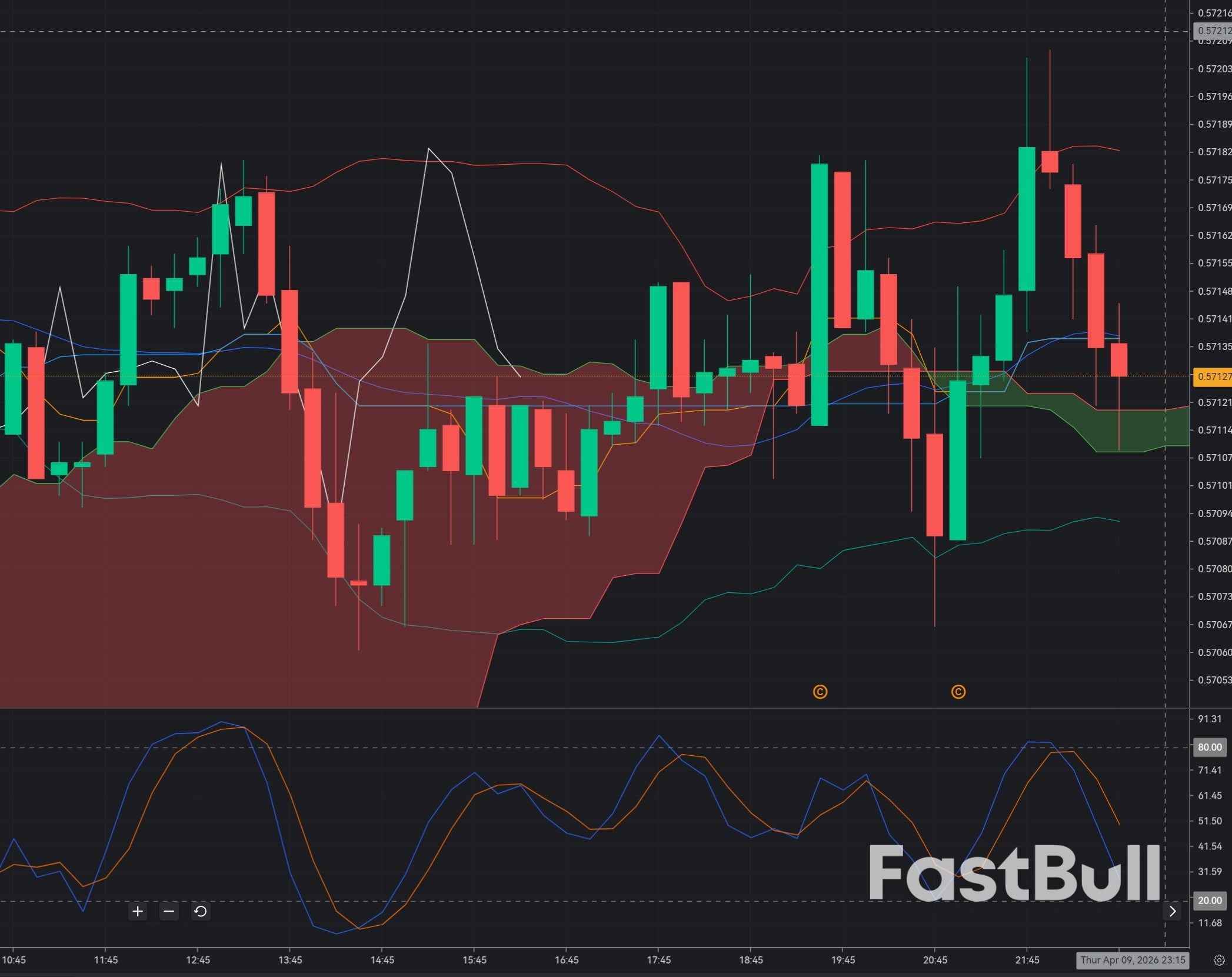 CADCHF Breakdown Below 0.573: Bearish Continuation After Range Exit_1