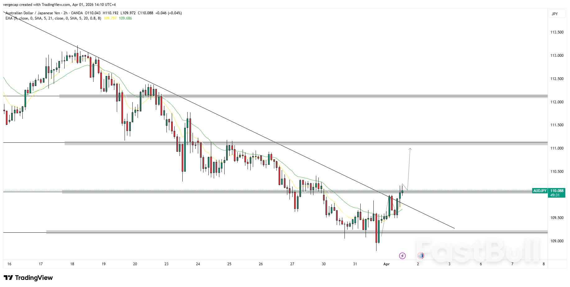 AUD/JPY Extends Recovery as Risk Appetite Firms; RBA Rate Path Remains in Spotlight_1