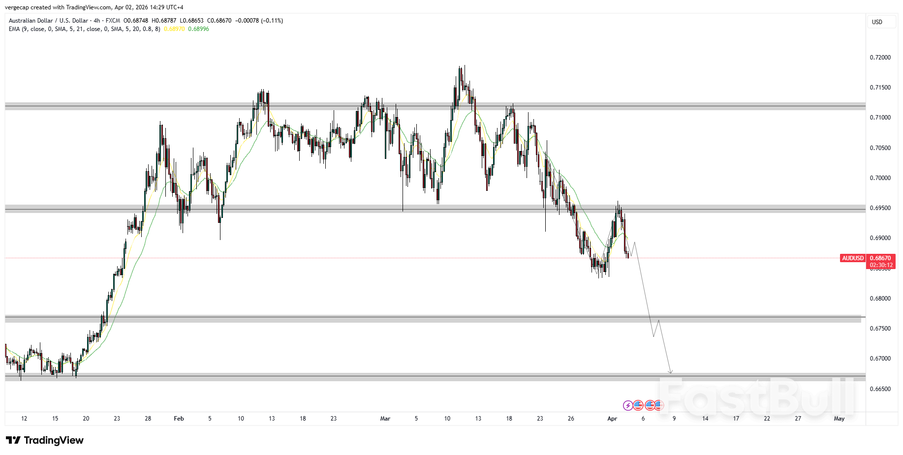 Trump's War Threats Detonate Market Calm, AUD Dives 0.75%_1