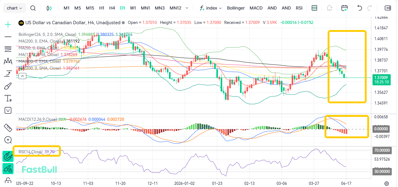 Real Estate Downturn! USD/CAD Is Expected to Hold Steady at 1.37_2