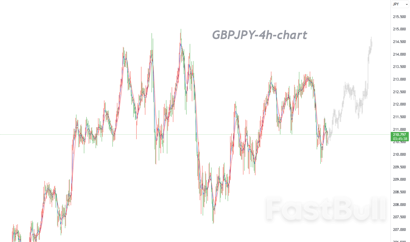 Short-Term Weakness, But Uptrend Intact as Market Enters a Key Zone Summary_1
