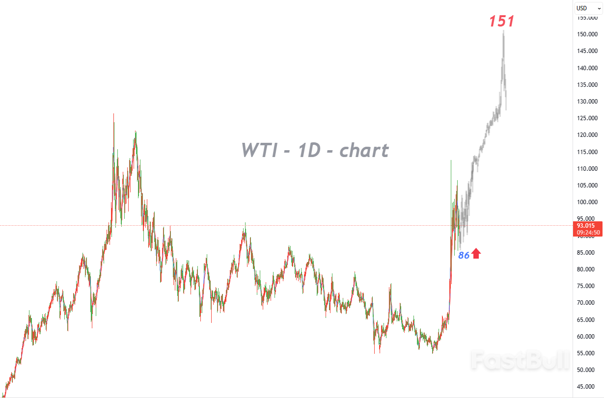 市场出现看跌信号，但基本面仍然足以支撑价格_1