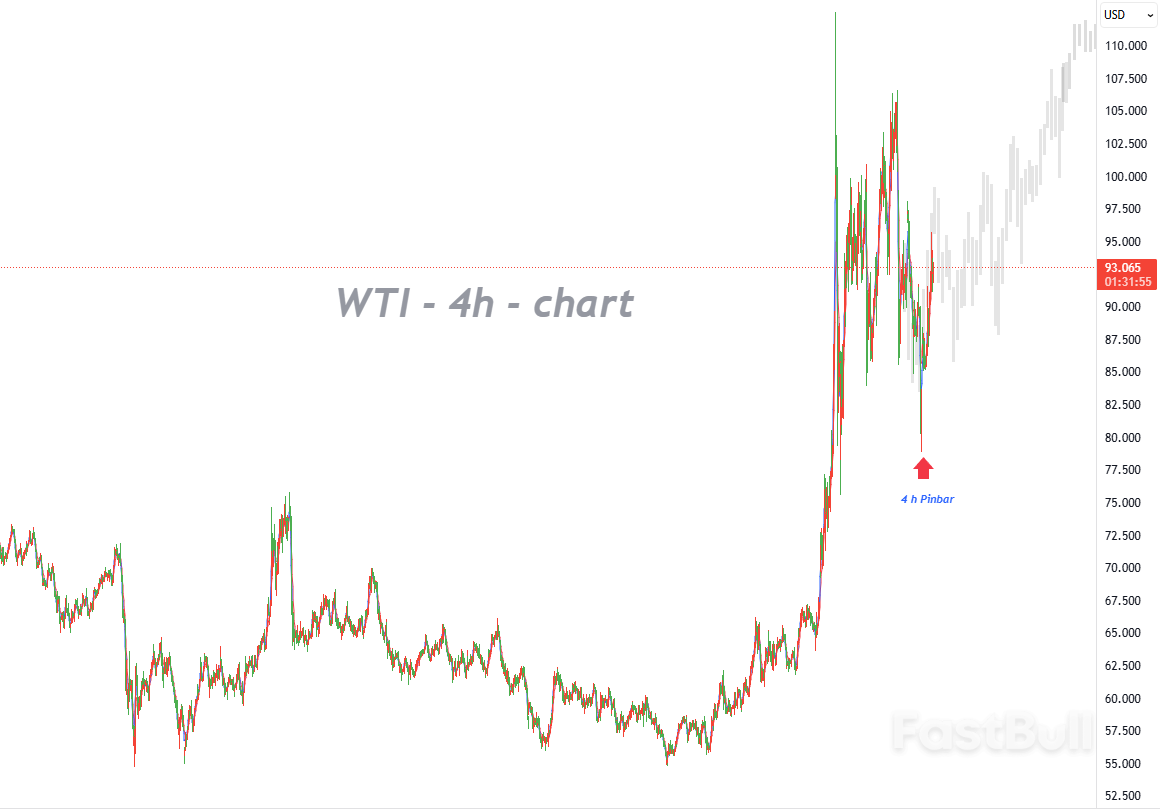 Dari Ledakan Palsu ke Reli Nyata — Dukungan Struktural di Balik Minyak_1