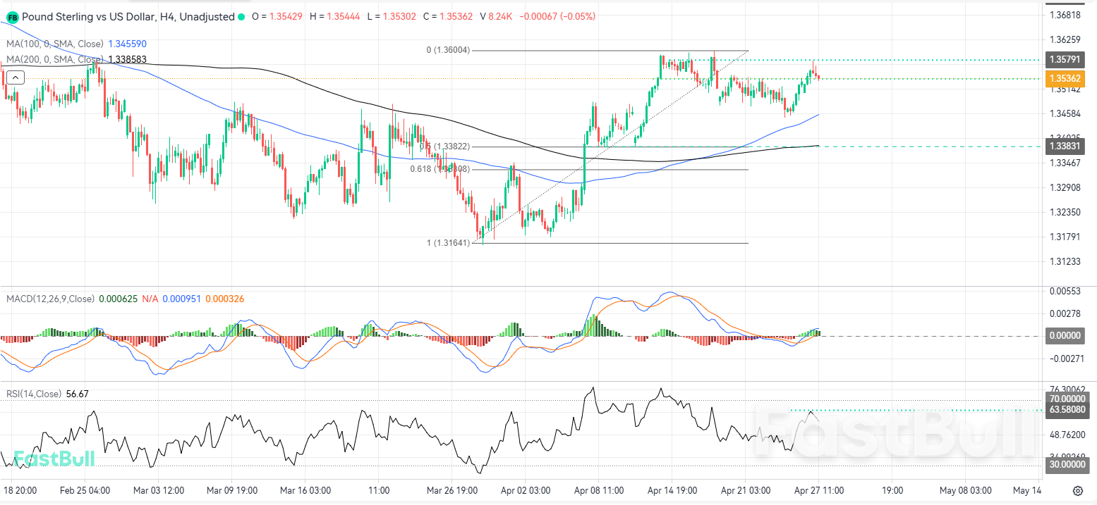 국소 저항선에서 더 깊은 되돌림으로 이어지는 조정 반전_1