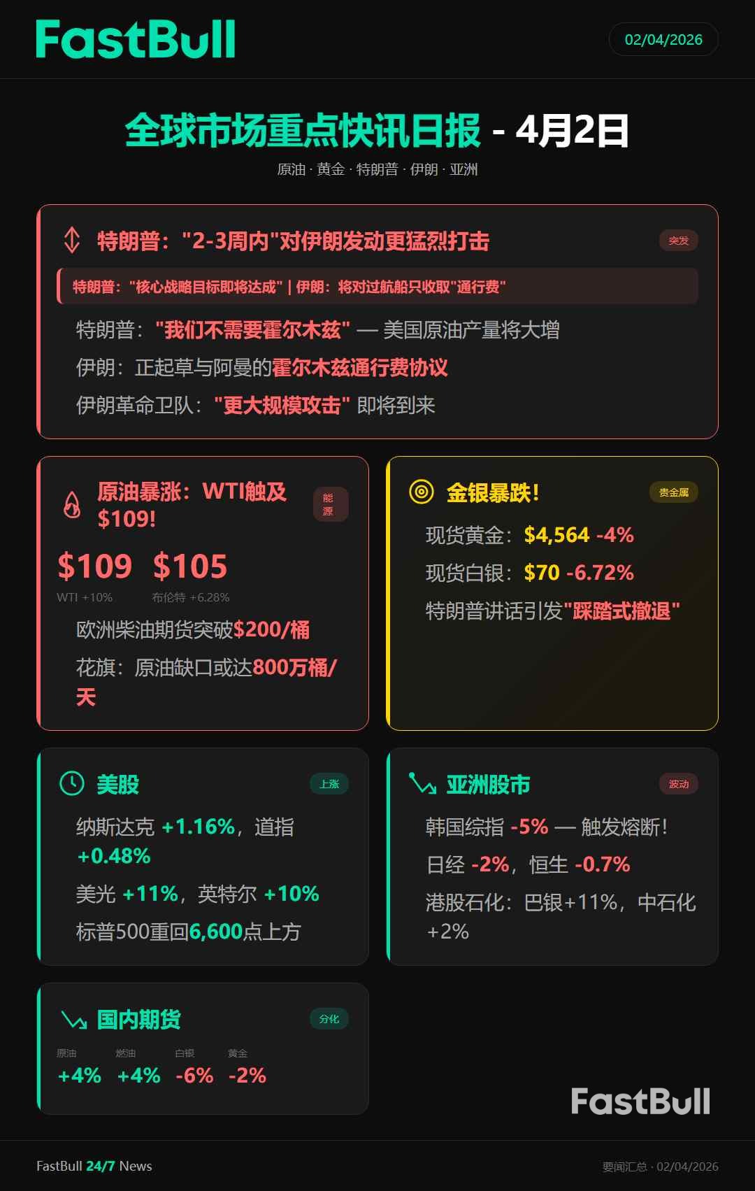 全球市场重点快讯日报 - 4月2日_1