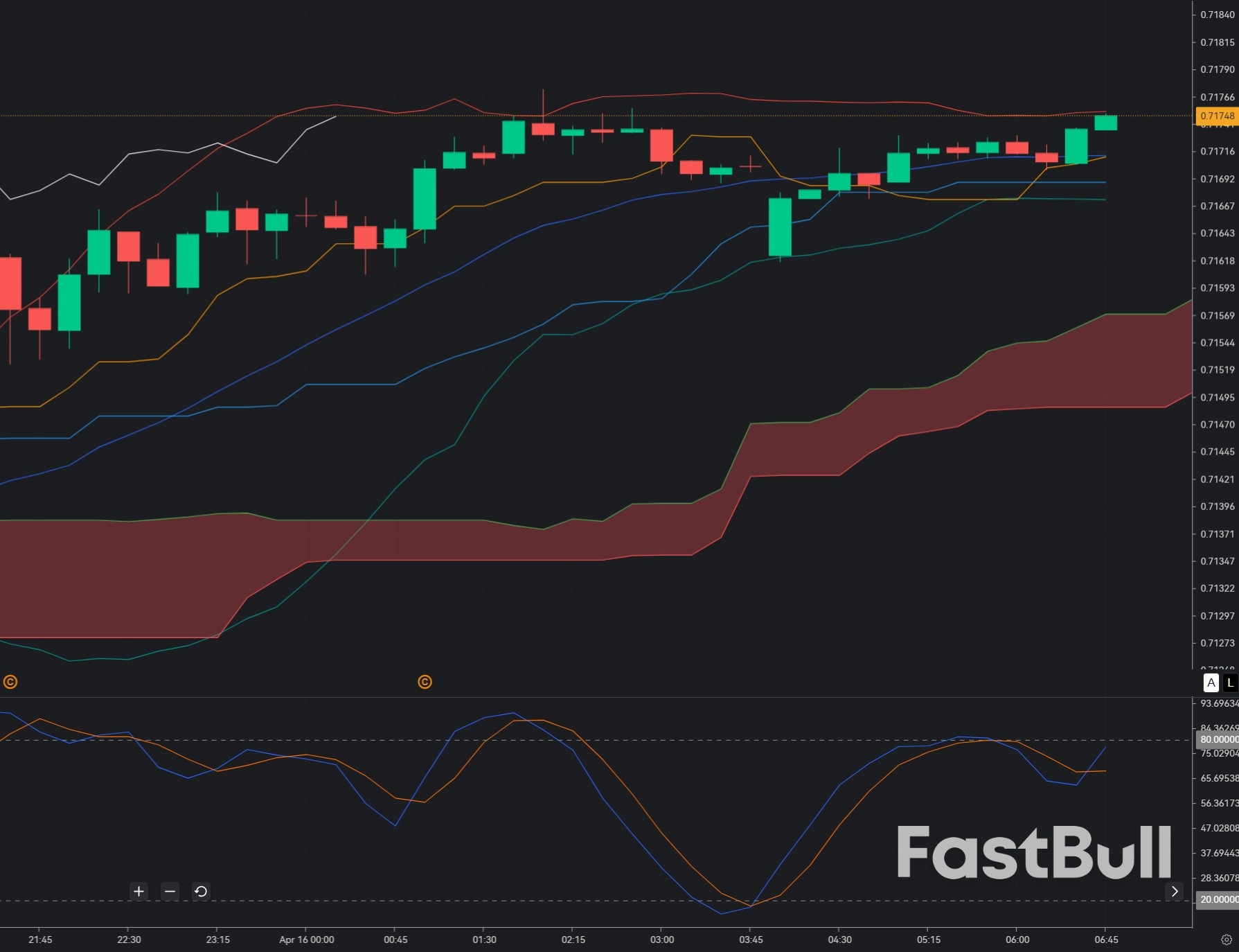 AUDUSD Tests Multi-Year High Zone 0.717: Breakout Failure or Trend Continuation Trap?_1 AUDUSD Tests Multi-Year High Zone 0.717: Breakout Failure or Trend Continuation Trap?_1
