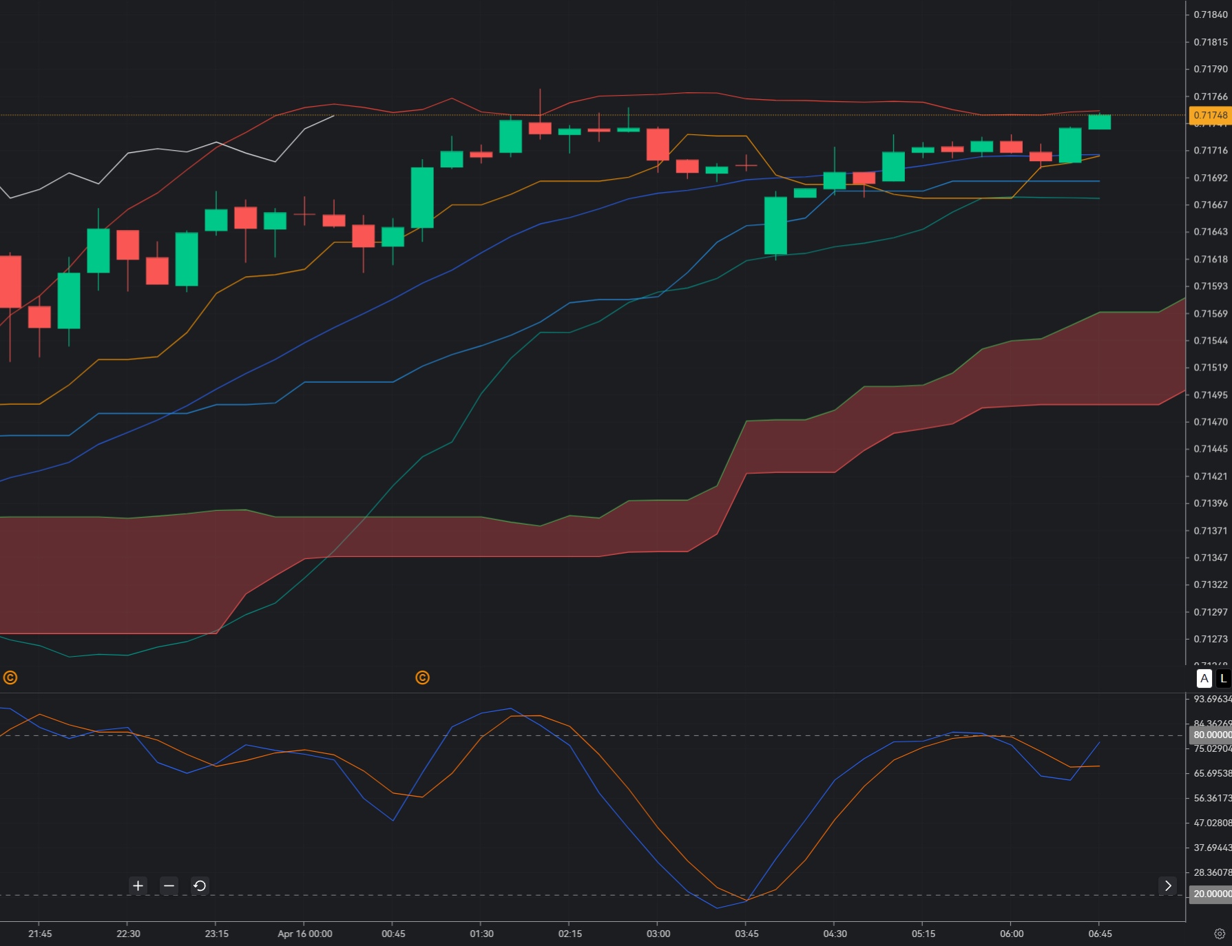AUDUSD Tests Multi-Year High Zone 0.717: Breakout Failure or Trend Continuation Trap?_1
