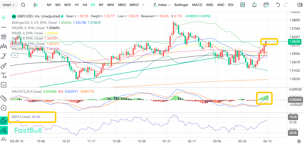 Inflation Spiralling Out of Control! GBP/USD Comes Under Temporary Pressure_2