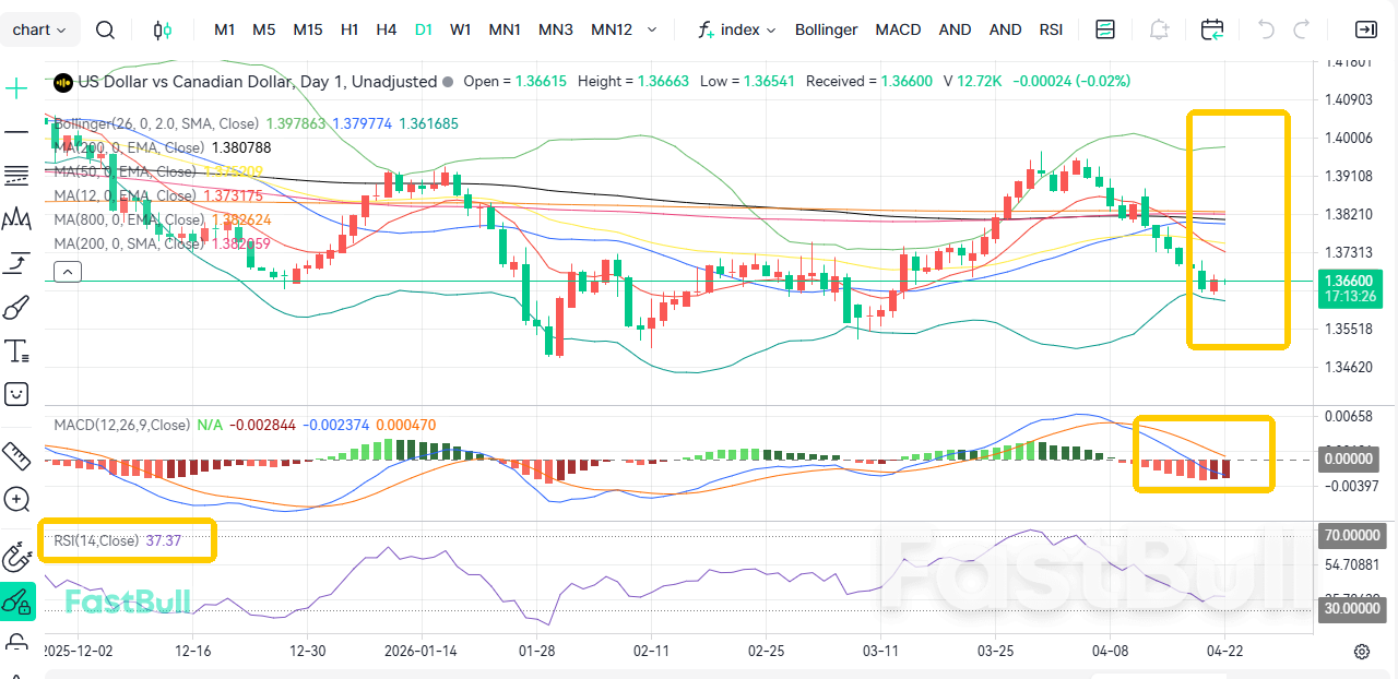 การหยุดยิงยังคงดำเนินต่อไป! USD/CAD ปรับตัวสูงขึ้น_1