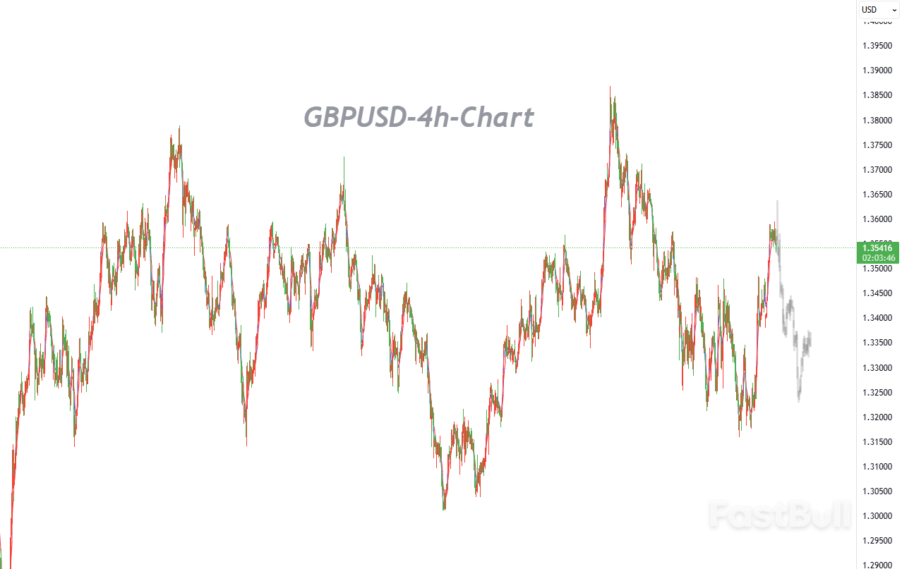 UK February GDP Beats Expectations, but Energy Shock May Weigh on Future Growth_1 UK February GDP Beats Expectations, but Energy Shock May Weigh on Future Growth_1