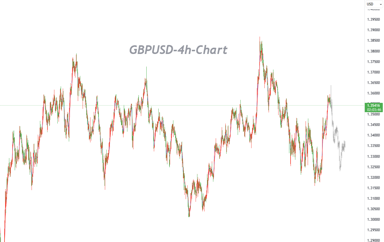 UK February GDP Beats Expectations, but Energy Shock May Weigh on Future Growth_1