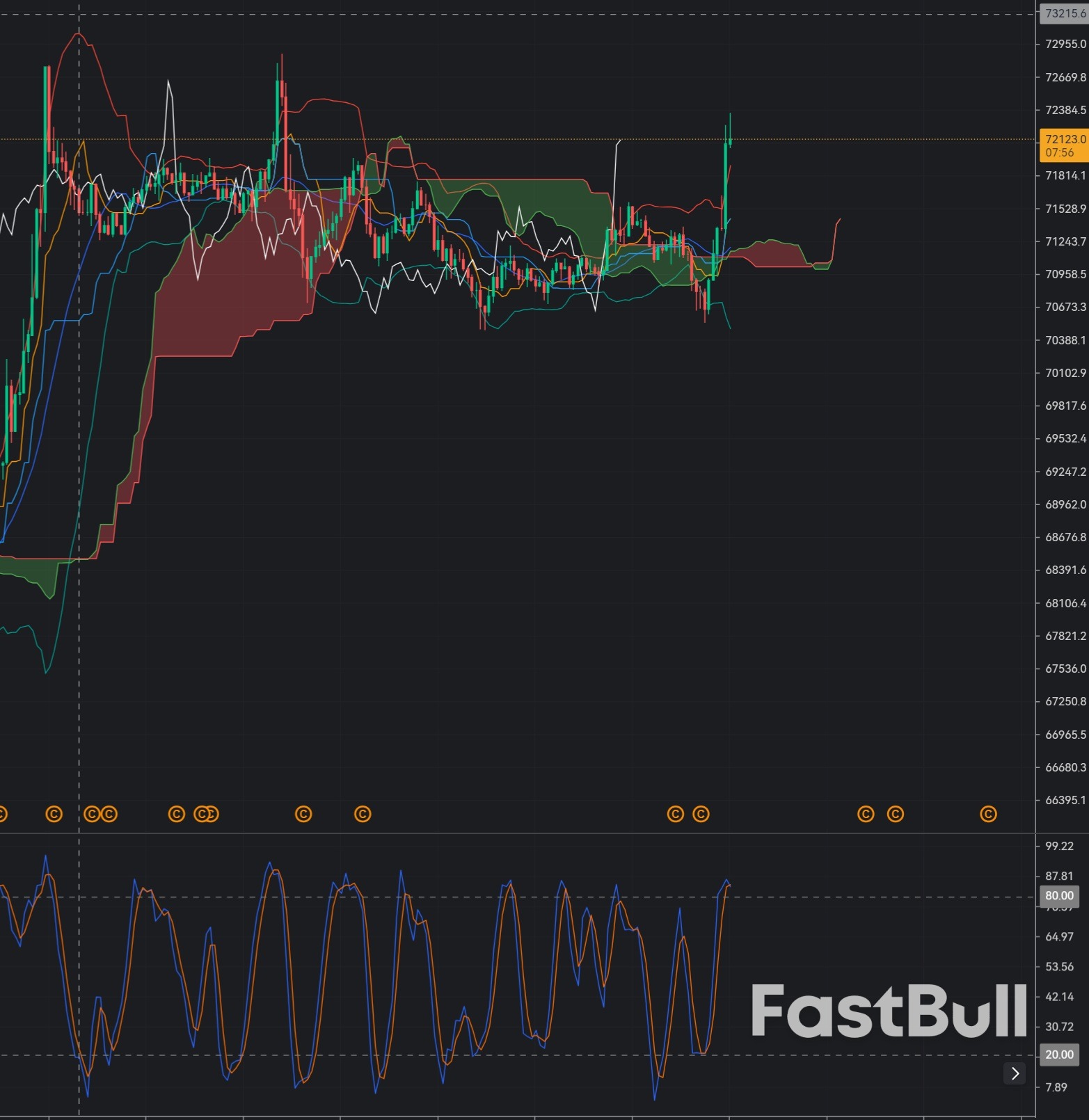Bitcoin Rejected Near 72K: Sell Setup or Trap Before Reversal?_1 Bitcoin Rejected Near 72K: Sell Setup or Trap Before Reversal?_1